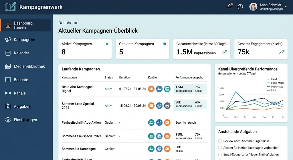 Kampagnen-Manager